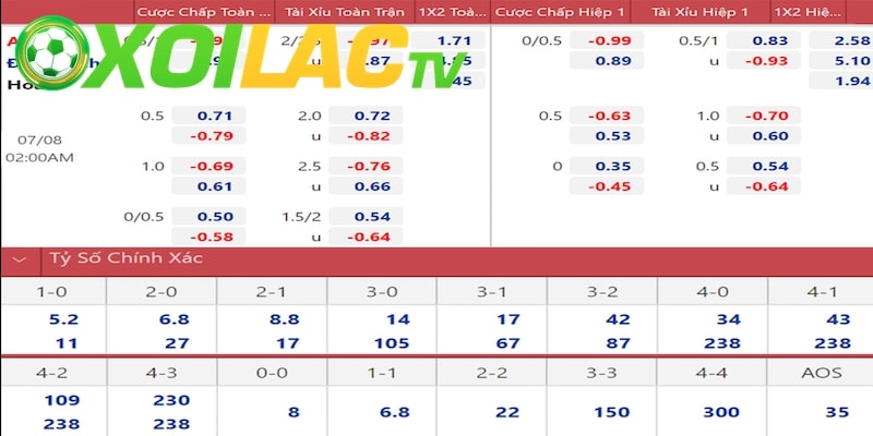 Các tỷ lệ hay tại trang Xoilac